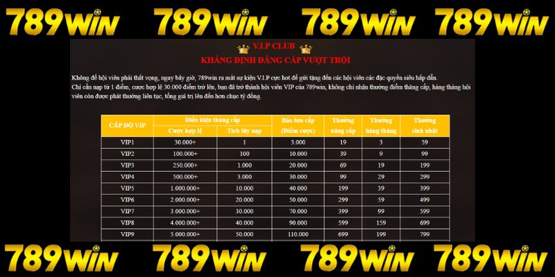 Các cấp bậc thành viên VIP 789win